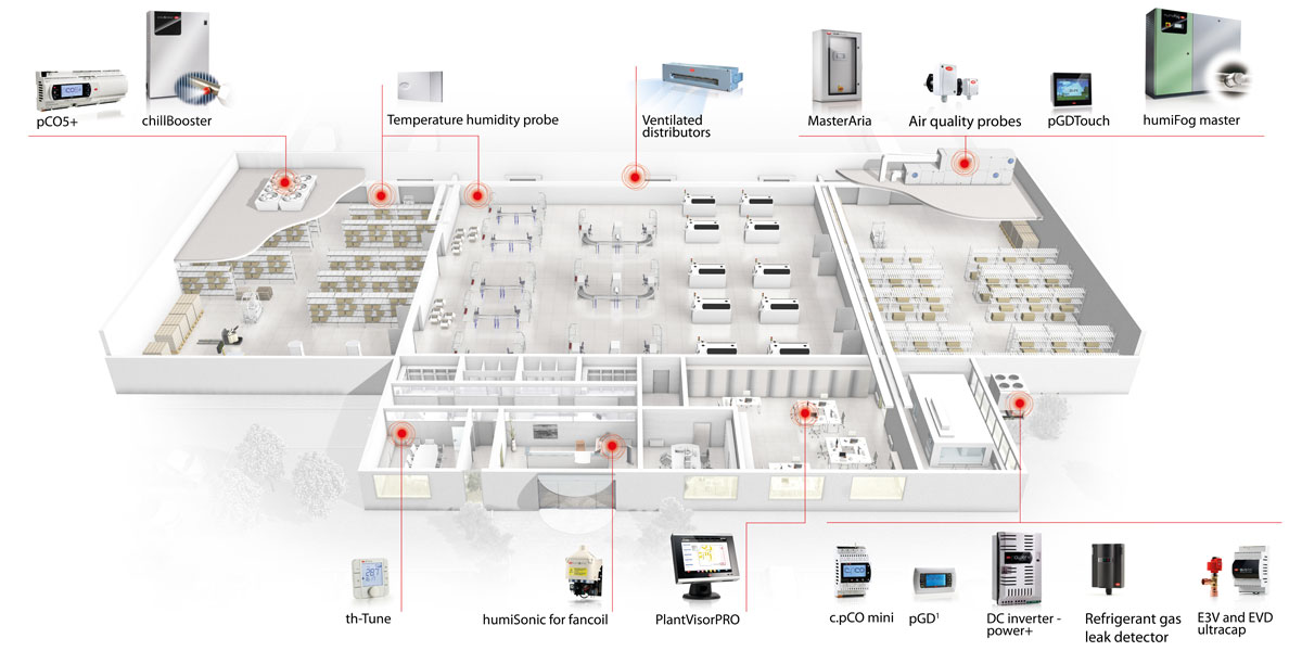 Przemysł elektroniczny i Hi-tech