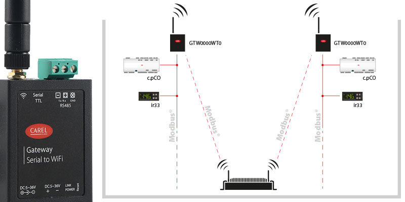 Wi-Fi GATEWAY dla aplikacji boss